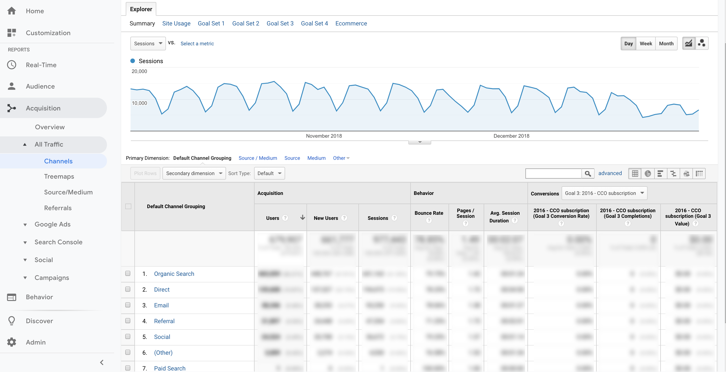 Google Analytics reports
