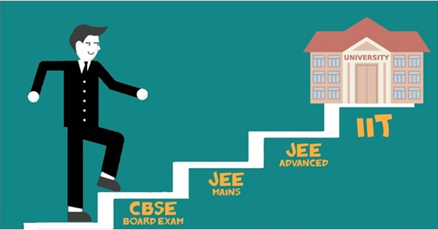 IIT JEE coaching in Delhi