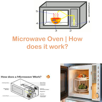 how does microwave oven works