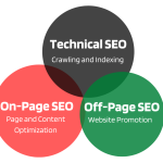 Technical SEO On Page and Off Page SEO
